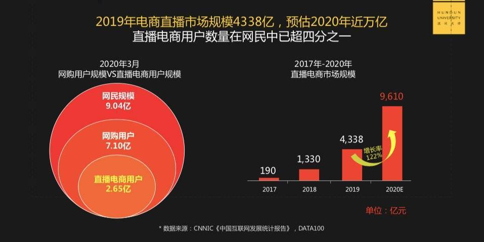 《中国互联网发展统计报告》