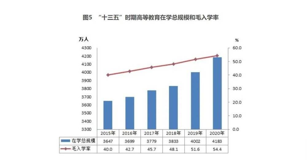 学历内卷，说到底还是求职内卷<br>