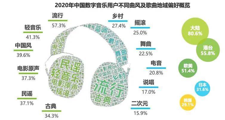 图片来源于《2020年中国音乐产业发展研究报告——数字篇》.艾瑞咨询<br>