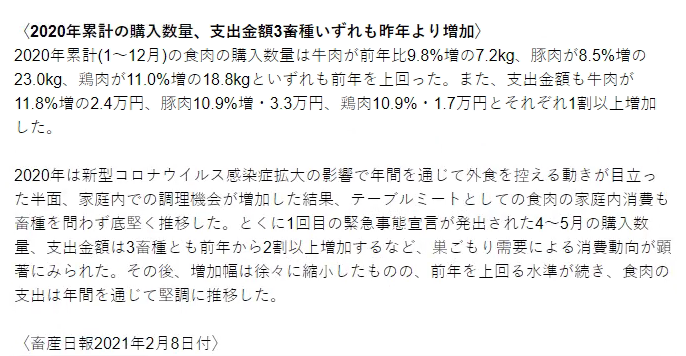 数据来自于日本畜牧产业日报<br>