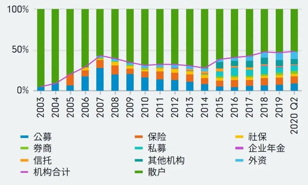 图片来源：《富达国际2020中国公司投后管理报告》<br>