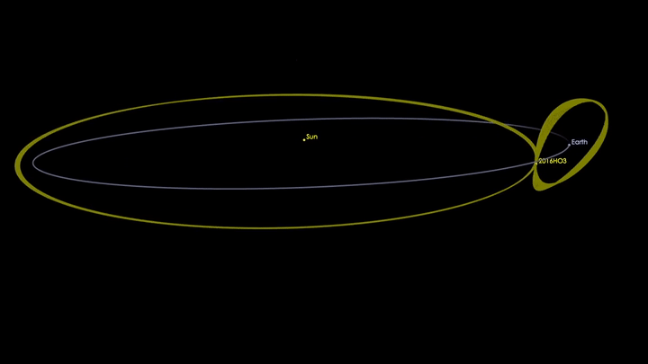图2. 2016 HO3是地球的“准卫星”<br>