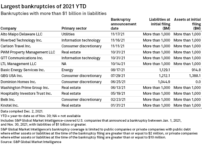 图源：S&P Global Market Intelligence<br label=图片备注 class=text-img-note>