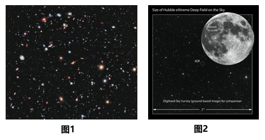 图1：“哈勃极深空”，是2012年公开的照片。哈勃累计用了几十天时间对天炉座附近一小块深黑区域进行充分曝光，发现了上万个遥远星系，每一个都可能包含上千亿颗恒星，而该观测区域只占天球面积的1270万分之一。由此可直接认识，在宇宙的浩渺面前，地球和人类的存在，就算用“沧海一粟”来形容，都是严重地夸大其词。念天地之悠悠，独怆然而涕下。