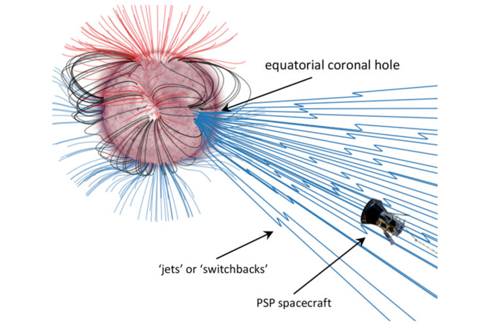 帕克号观测到的太阳风磁场回弯艺术想象图（图片来源：NASA/Johns Hopkins APL）