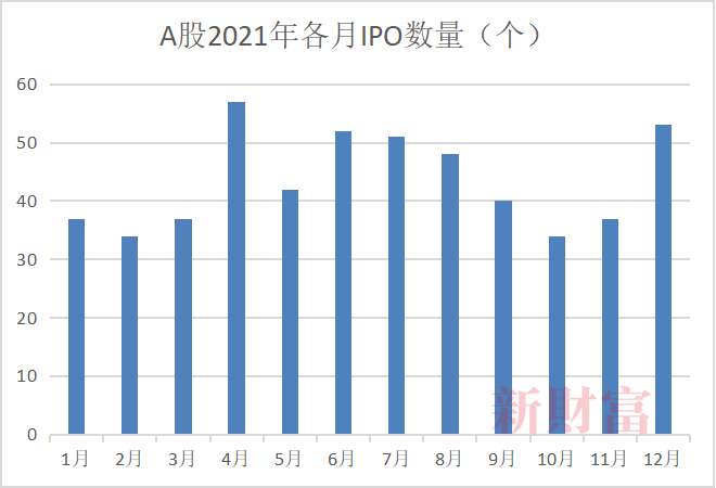 数据来源：Wind，新财富整理（截至2021年12月30日）<br>