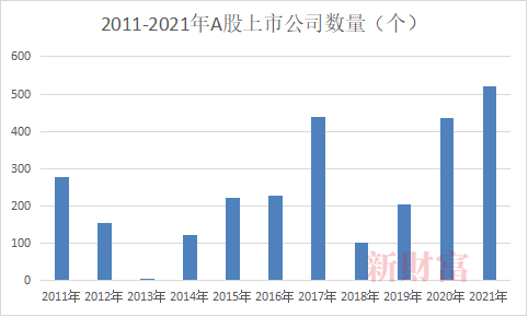 数据来源：Wind，新财富整理（截至2021年12月30日）<br>