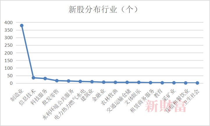 数据来源：Wind，新财富整理<br>