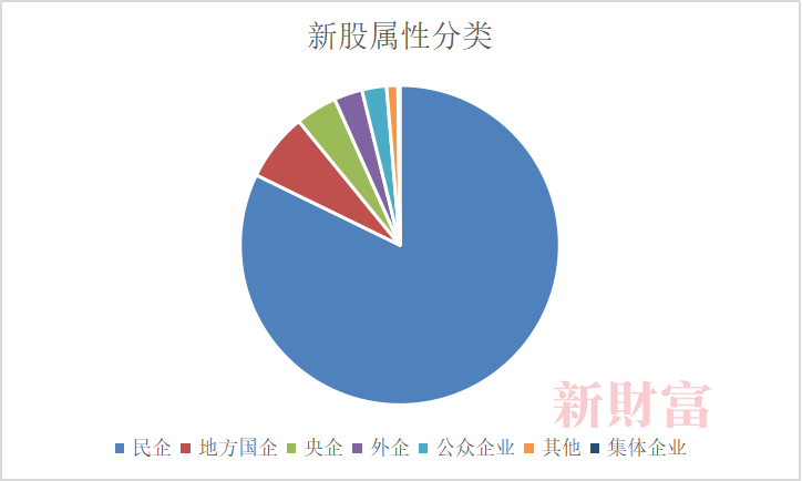 数据来源：Wind，新财富整理<br>