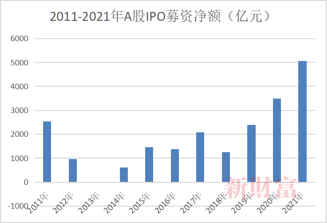 数据来源：Wind，新财富整理（截至2021年12月30日）<br>