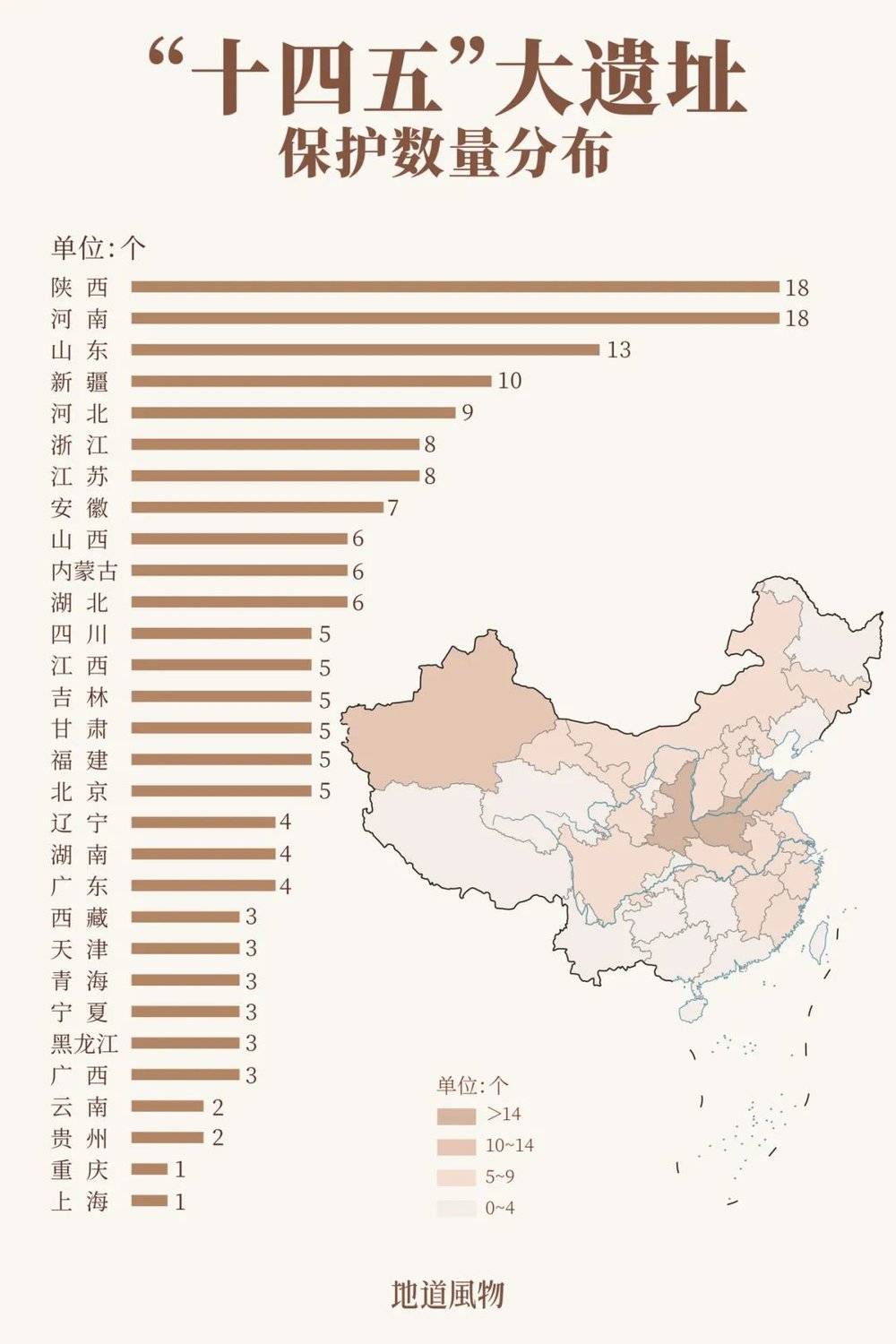 “十四五”大遗址保护数量分布图，陕西和河南并列第一。图中数据合并了组合项目。制图/孙璐