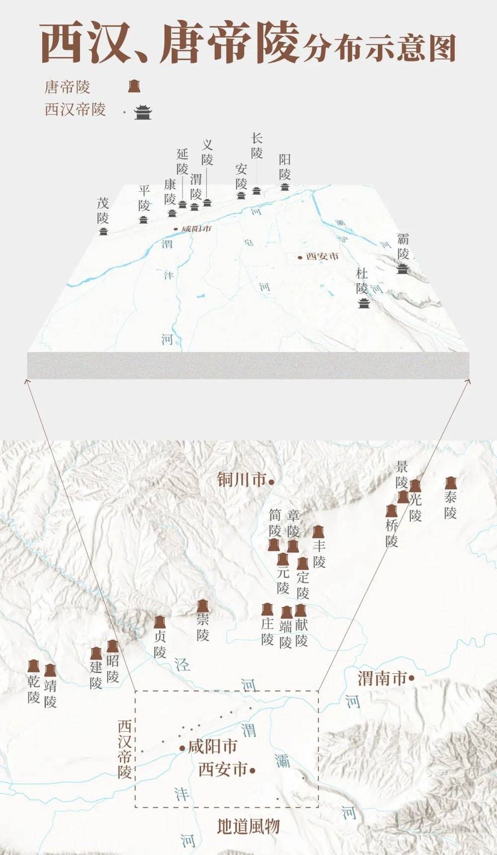西汉、唐帝陵分布示意图，主要集中在渭河北岸。制图/孙璐