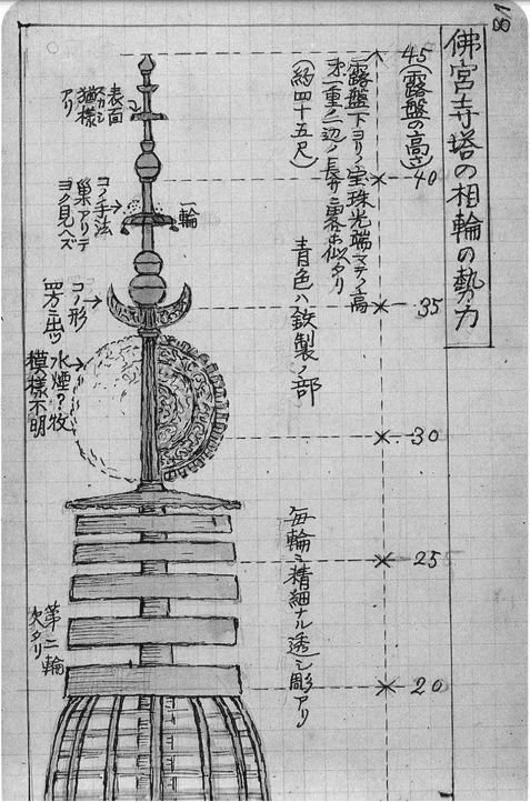伊东忠太于1902～1903年对中国建筑的调查期间所画的测绘图稿（来源：tup.tsinghua.edu.cn）<br>