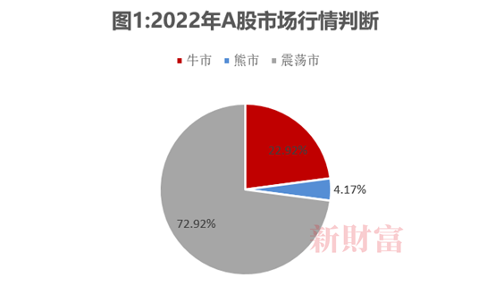 数据来源：新财富整理<br label=图片备注 class=text-img-note>