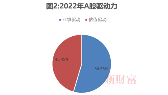 数据来源：新财富整理<br label=图片备注 class=text-img-note>