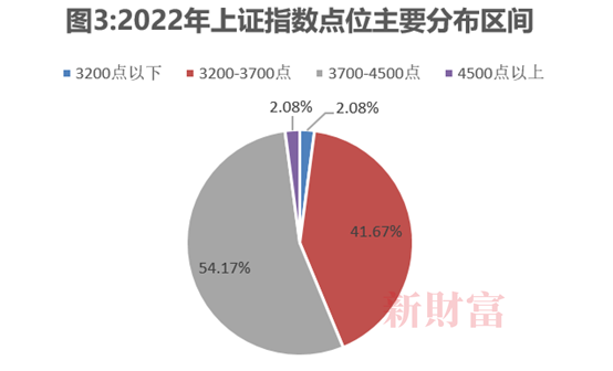 数据来源：新财富整理<br label=图片备注 class=text-img-note>