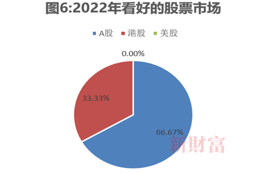 数据来源：新财富整理<br>