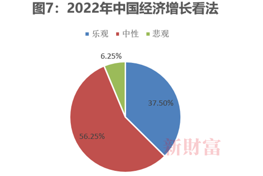 数据来源：新财富整理<br>