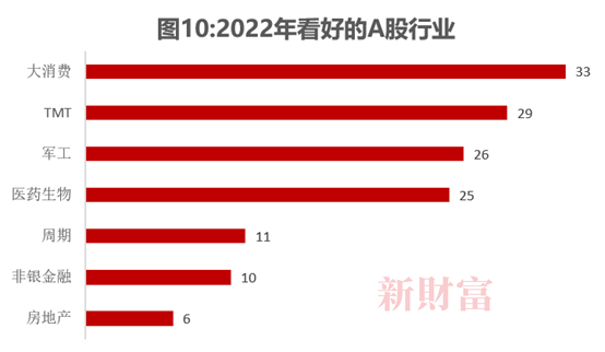 数据来源：新财富整理<br label=图片备注 class=text-img-note>