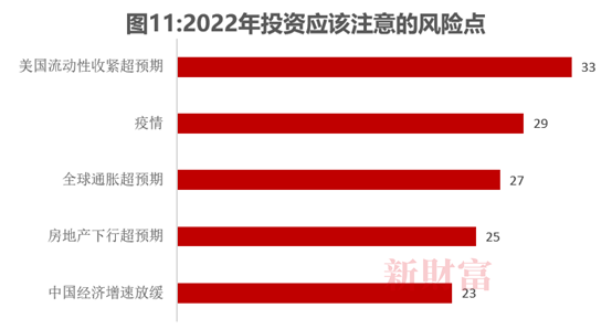 数据来源：新财富整理