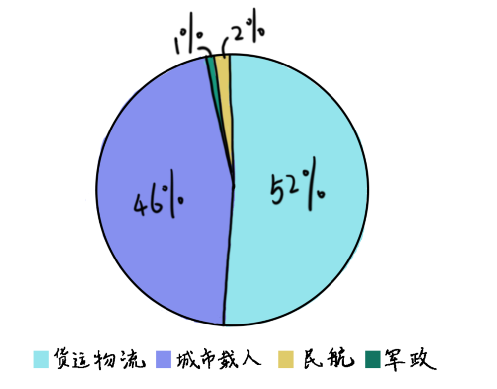 数据来源：Morgan Stanley Research Estimates