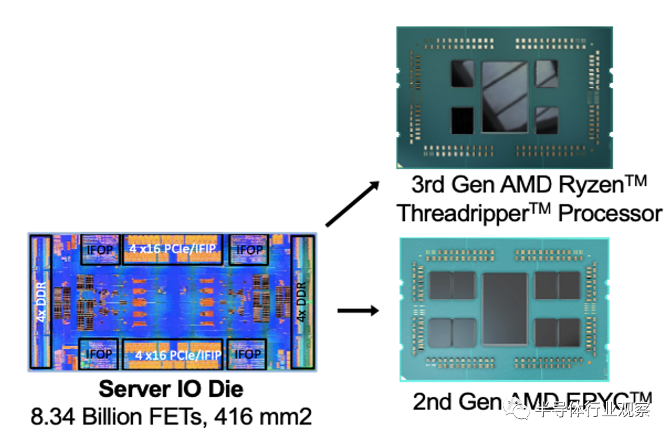 图4.AMD在第三代锐龙（Ryzen）处理器上复用了第二代宵龙（EPYC）处理器的IO Chiplet<br label=图片备注 class=text-img-note>