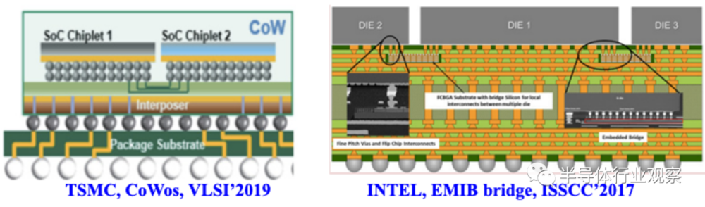 图5.台积电和Intel公开发表的先进封装技术<br label=图片备注 class=text-img-note>