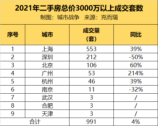 来源：丁祖昱评楼市年度发布会<br>