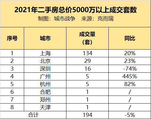 来源：丁祖昱评楼市年度发布会<br>