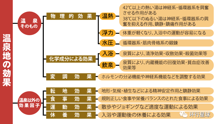 图：日本温泉协会<br>