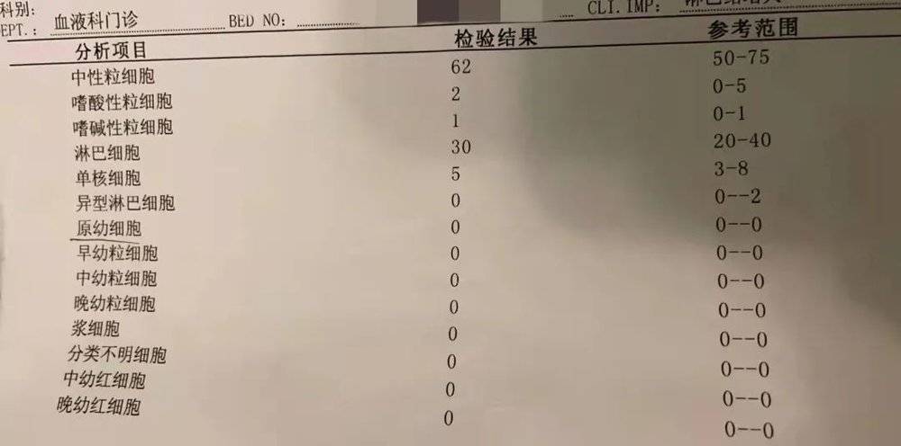 杨磊的血液报告显示无异常，最近几个月，他做了数次类似的检查<br>
