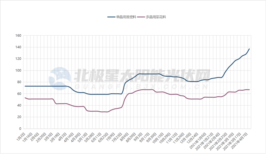 图片来源：北极星太阳能光伏网<br>