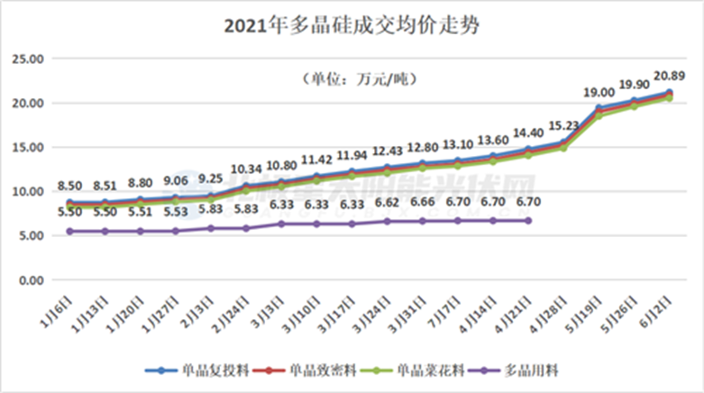 图片来源：北极星太阳能光伏网<br>