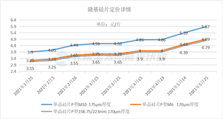 图片来源：北极星太阳能光伏网<br>