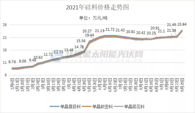 图片来源：北极星太阳能光伏网<br>