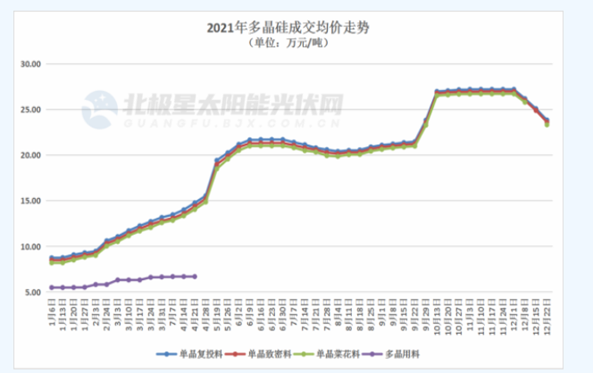 图片来源：北极星太阳能光伏网<br>