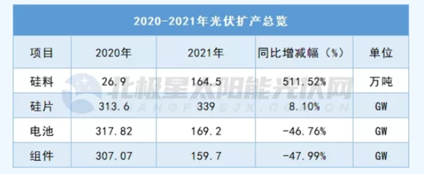 图片来源：北极星太阳能光伏网<br>