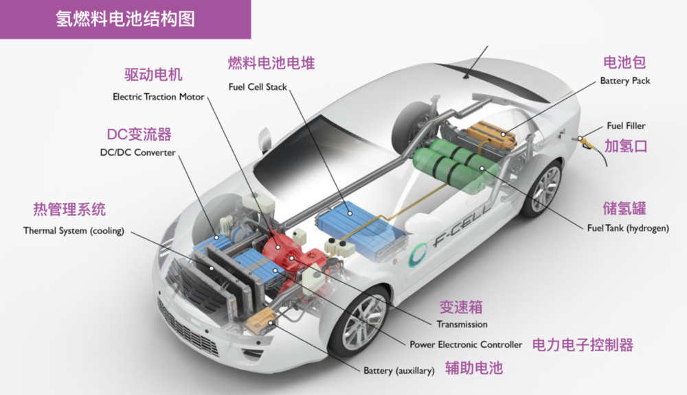 图片来源：Alternative Fuels Data Center<br label=图片备注 class=text-img-note>