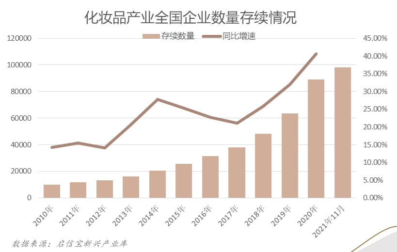 图片来源：《2021全国化妆品产业区域研究报告》<br>