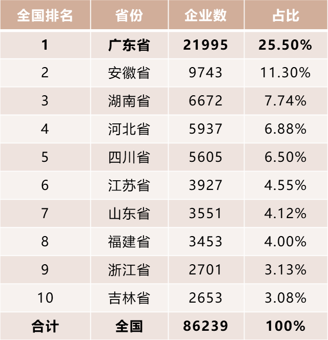 图片来源：《2021全国化妆品产业区域研究报告》<br>