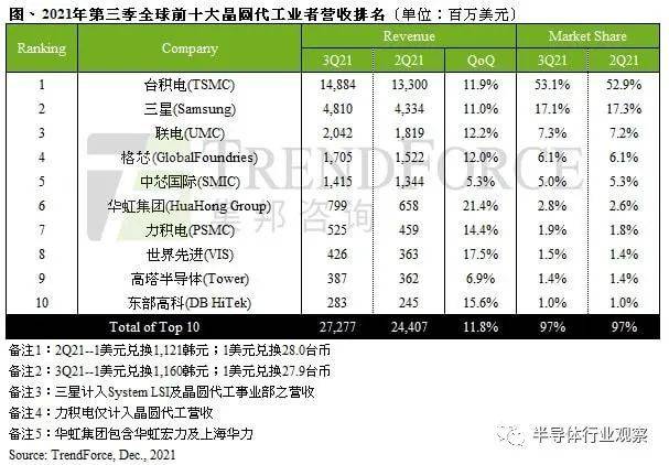 图源：TRENDFORCE<br label=图片备注 class=text-img-note>