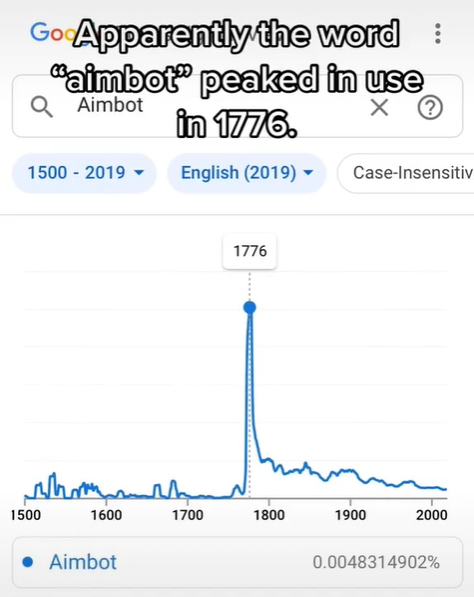 Aimbot，射击游戏的自瞄外挂，最早“出现”于1776年美国独立战争