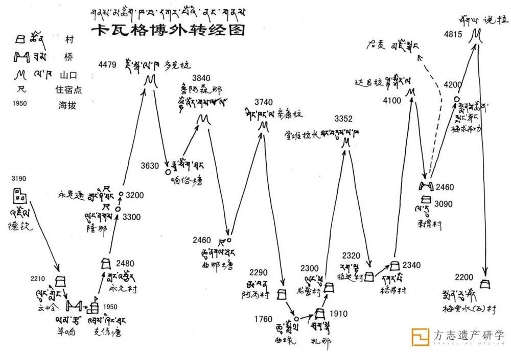 2003年画的卡瓦格博外转地图，是根据十天外转的纪录制作的<br>