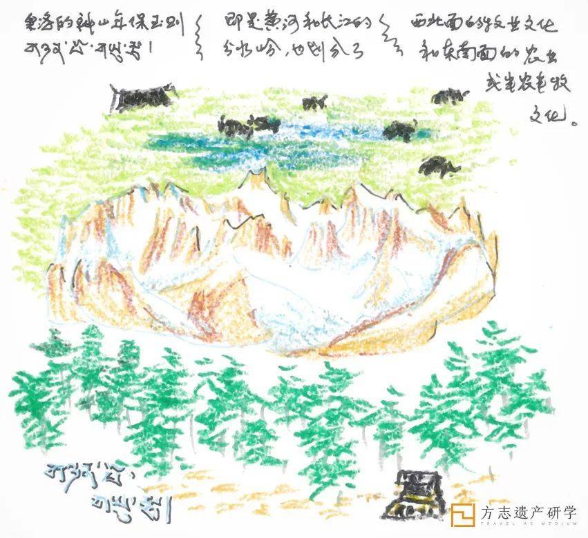 2010年画的青海年保玉则神山北边牧区（果洛久治县）和南边农区（四川阿坝县）的手绘图<br>