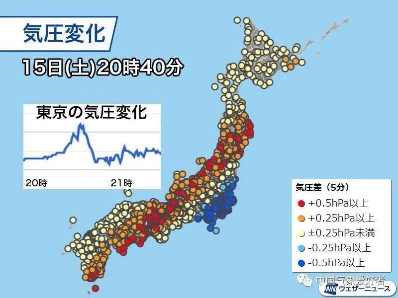 汤加火山喷发后的日本气压变化，来自JMA<br>