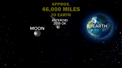 图为2019OK与地球最近时同地月位置关系模拟图。图源：NASA官网<br label=图片备注 class=text-img-note>