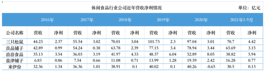  数据来源：招股书及财报 ，制图：《巴伦周刊》中文版