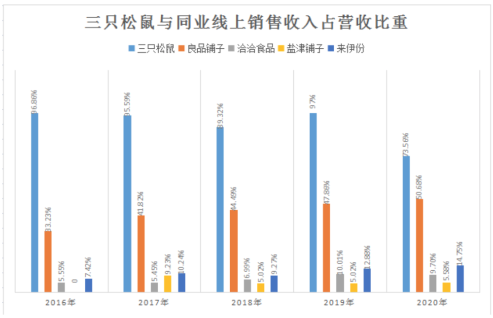 资料来源：历年财报<br label=图片备注 class=text-img-note>