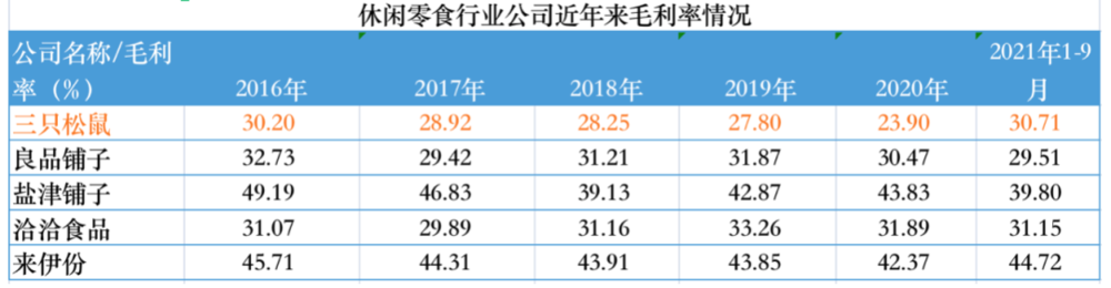 资料来源：历年财报及招股书       制图：《巴伦周刊》中文版<br>