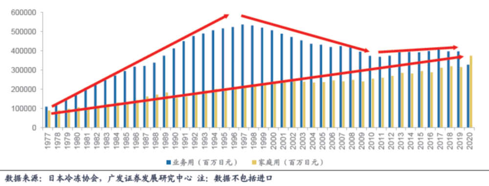 △日本预制菜B端与C端市场规模对比<br>
